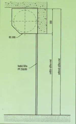 Garážová vrata - řez z profilu